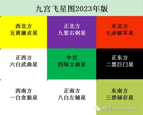 九紫飞星2023|2023年九宫飞星图及风水方位吉凶与化解